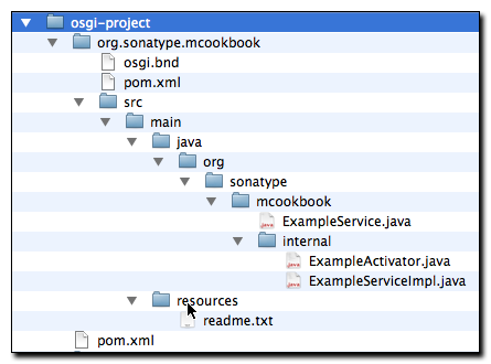 Custom Bundle org.sonatype.mcookbook