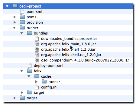 Project Structure Created by the OPS4J Pax Plugin