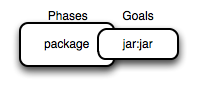 figs/web/simple-project_phasebinding.png