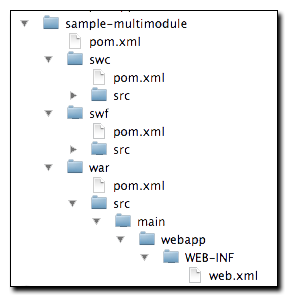 figs/web/flex-dev-arche-multimodule-fs.png