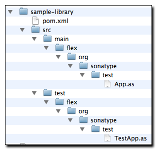 figs/web/flex-dev-arche-simple-lib-fs.png