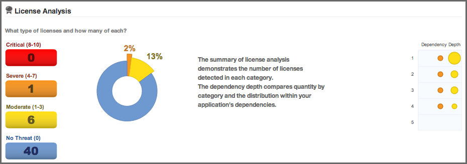figs/web/app-comp-report-license-analysis-summary.png