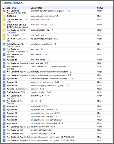 figs/web/app-comp-report-pdf-license-analysis.png