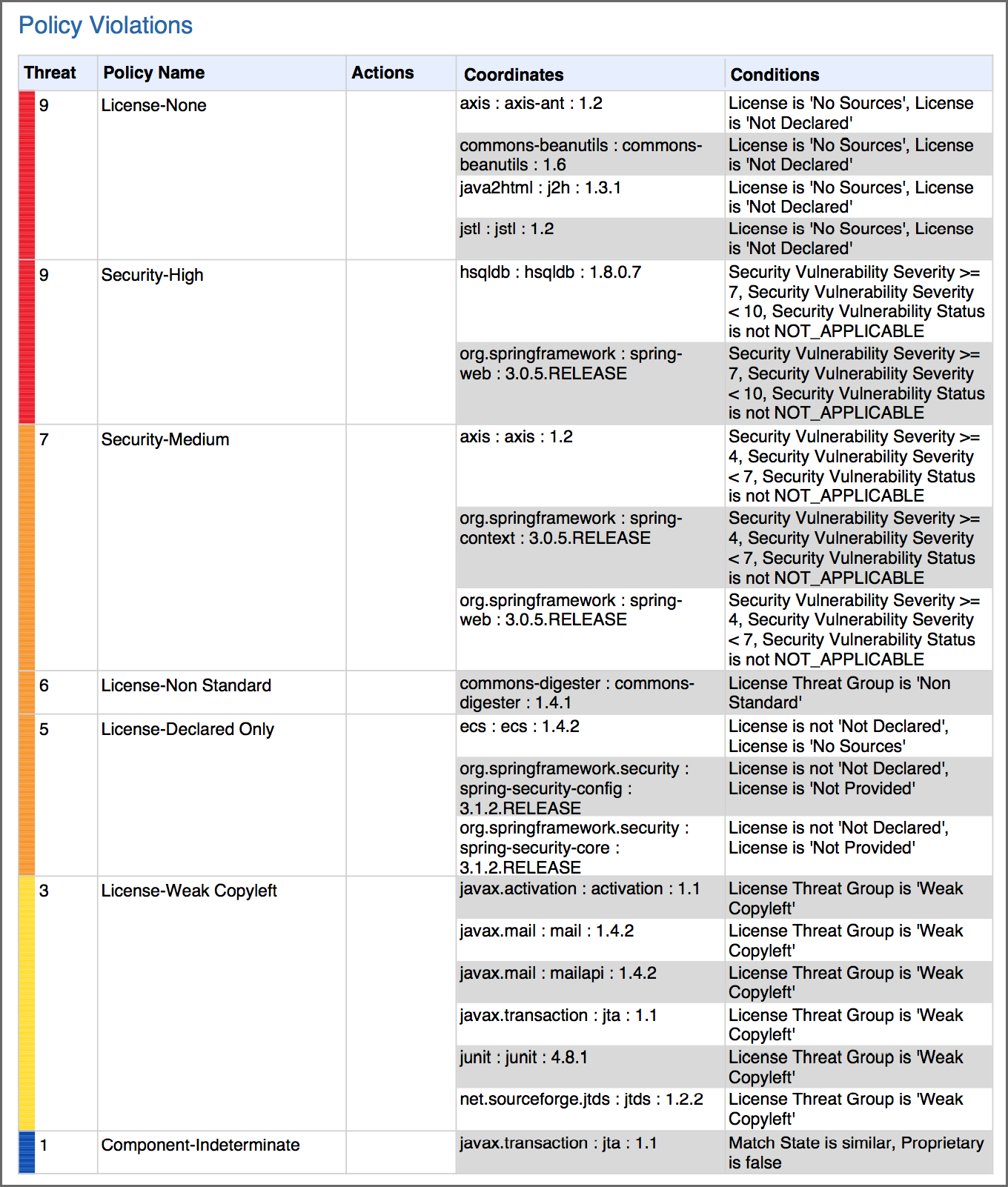 figs/web/app-comp-report-pdf-policy-violations.png