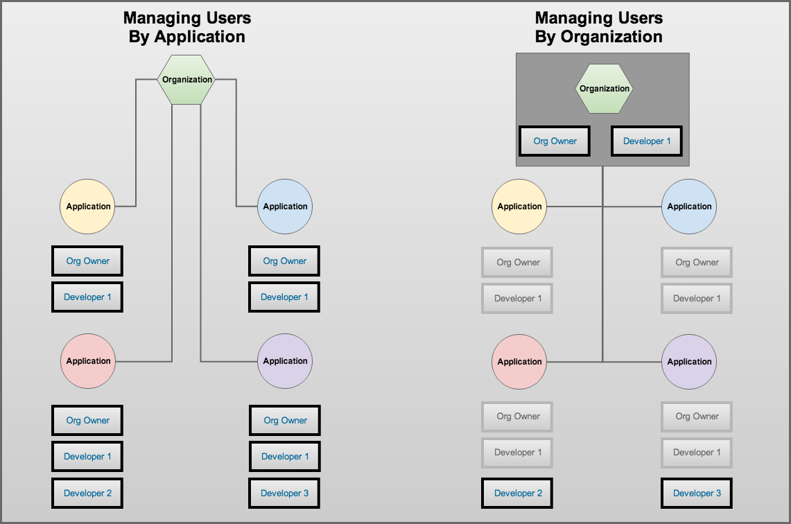 figs/web/role-management-user-permission-inheritance-manage-by-app-org.png