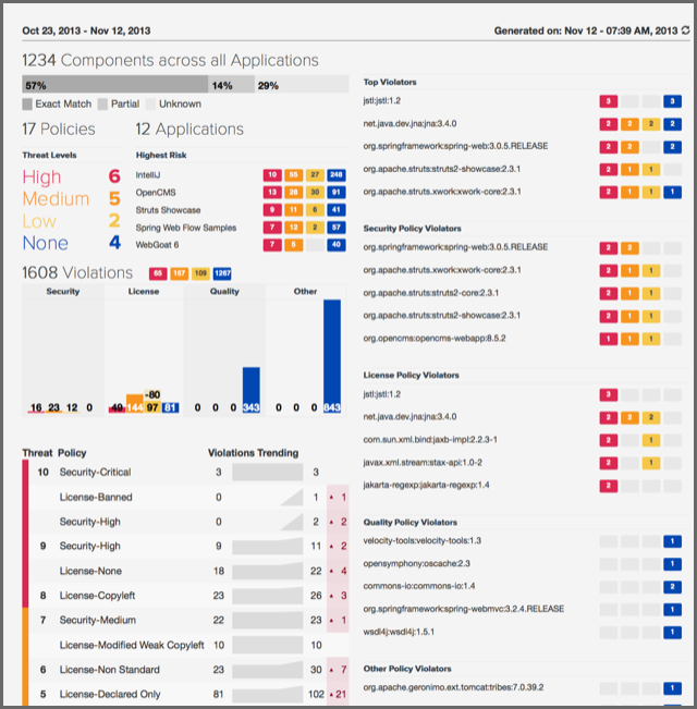 figs/web/trending-report-entire.png