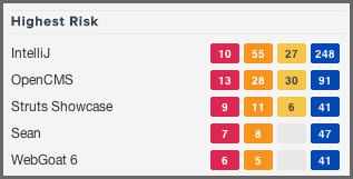 figs/web/trending-report-high-risk-apps.png