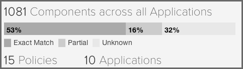 figs/web/trending-report-policy-application-summary.png