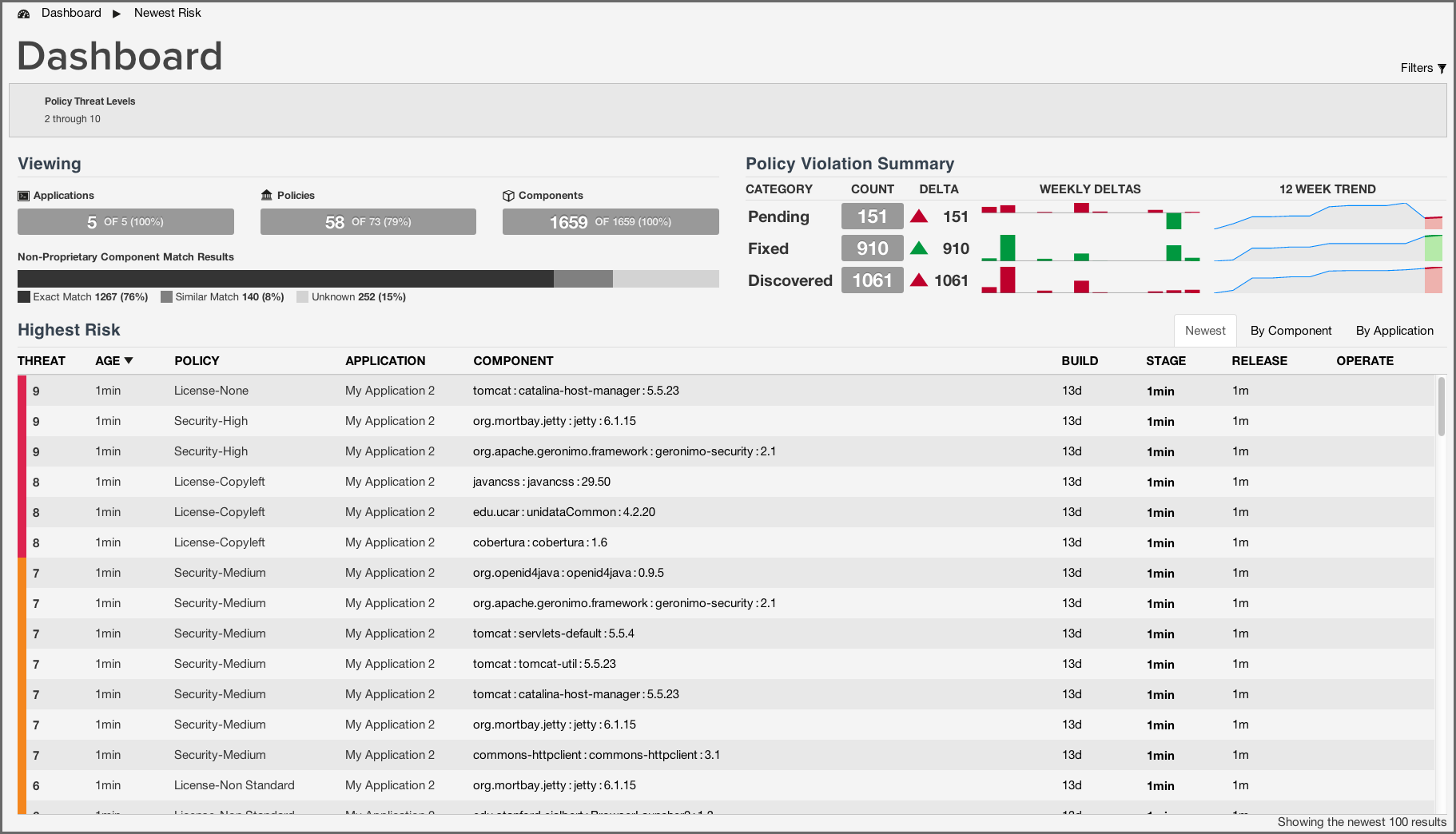 figs/web/clm-server-dashboard-default-display.png