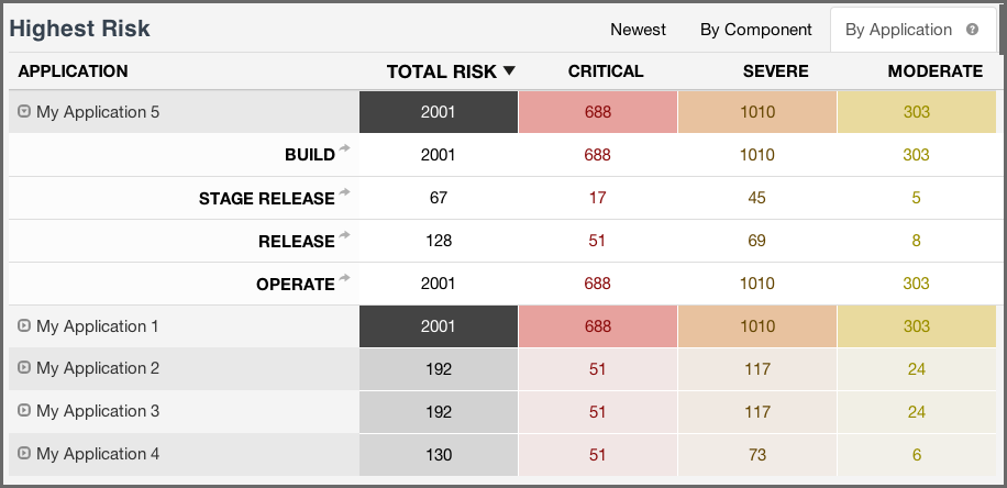 figs/web/clm-server-dashboard-highest-risk-by-application.png