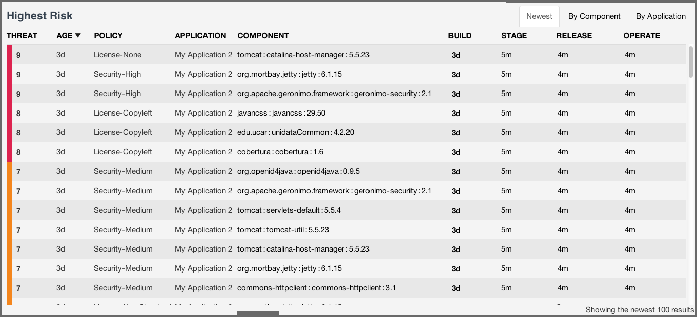 figs/web/clm-server-dashboard-highest-risk-overview.png