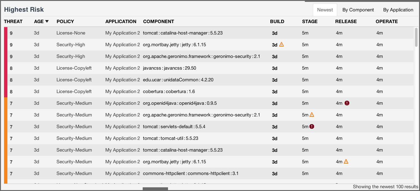 figs/web/clm-server-dashboard-newest-risk.png