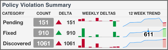 figs/web/clm-server-dashboard-visuals-summary.png