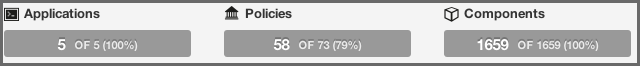figs/web/clm-server-dashboard-visuals-viewing-counts.png