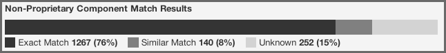figs/web/clm-server-dashboard-visuals-viewing-match.png