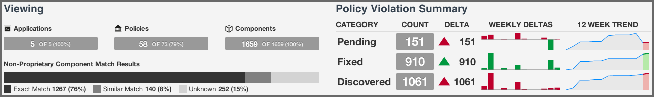 figs/web/clm-server-dashboard-visuals.png