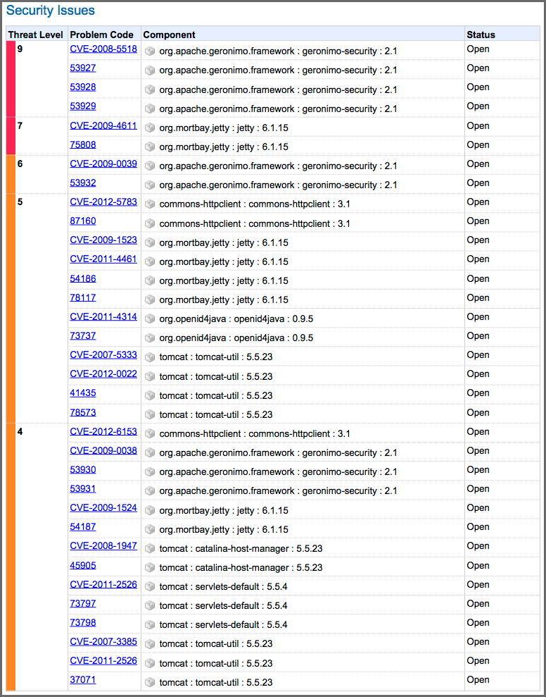 figs/web/app-comp-report-pdf-security-issues.png