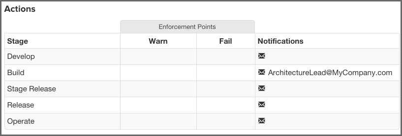 figs/web/clm-server-policy-actions-notify.png