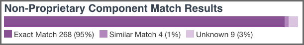 figs/web/clm-server-dashboard-visuals-viewing-match.png
