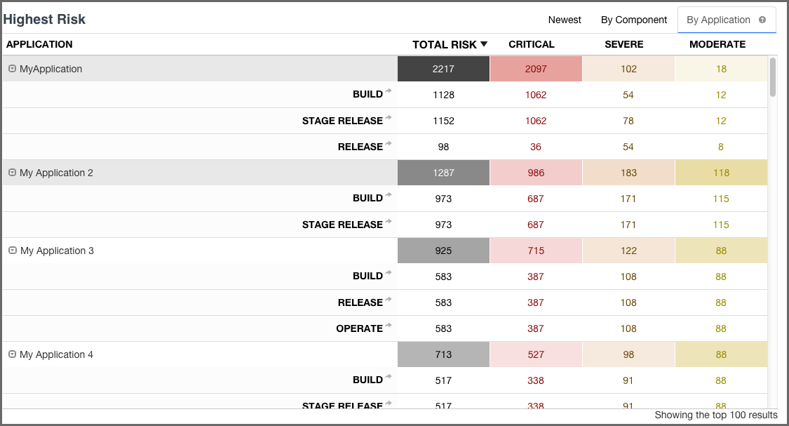 figs/web/clm-server-dashboard-highest-risk-by-application.png