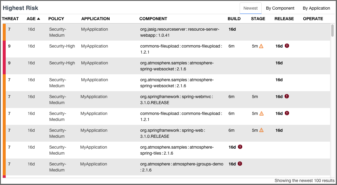 figs/web/clm-server-dashboard-newest-risk.png