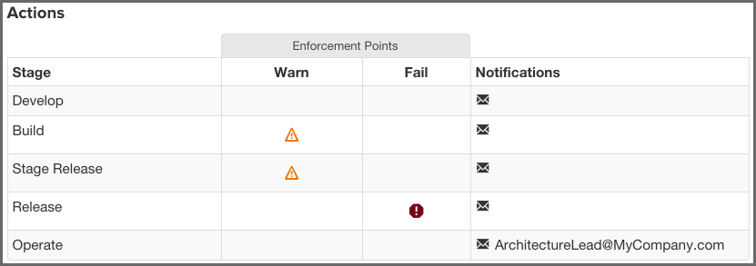 figs/web/clm-server-policy-actions-example.png