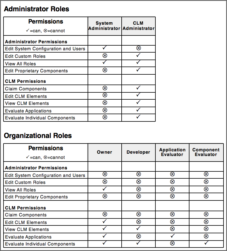 figs/web/builtin-role-permissions.png