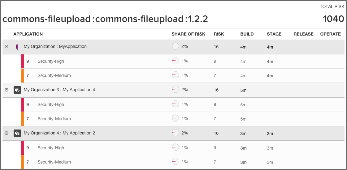 figs/web/clm-server-dashboard-component-detail-page.png