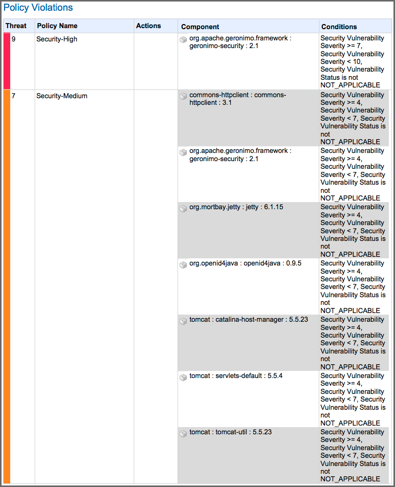 figs/web/app-comp-report-pdf-policy-violations.png