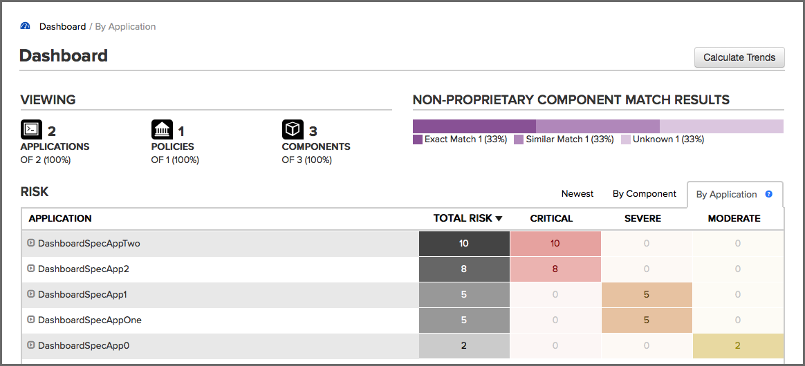 figs/web/clm-server-dashboard-highest-risk-by-application.png