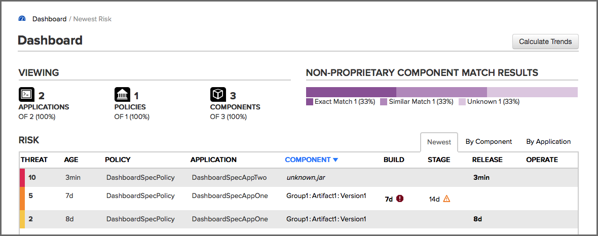 figs/web/clm-server-dashboard-newest-risk.png