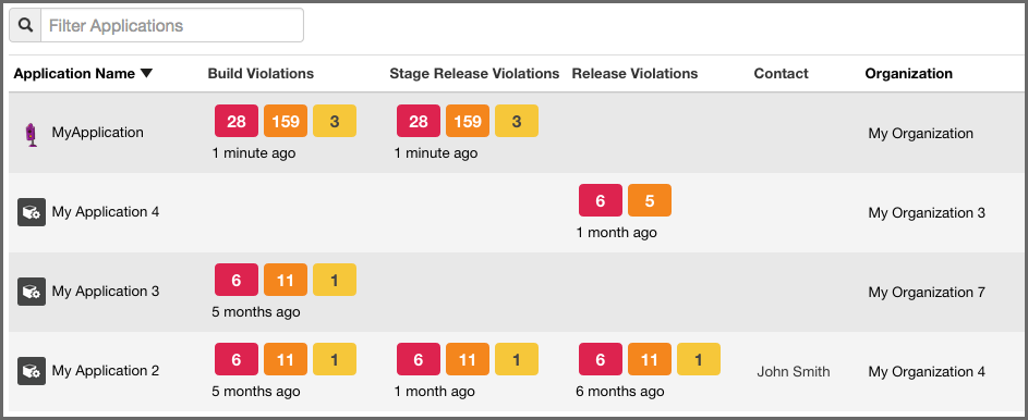 figs/web/clm-server-reporting-view.png