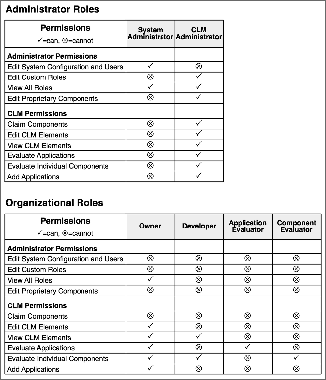 figs/web/builtin-role-permissions.png