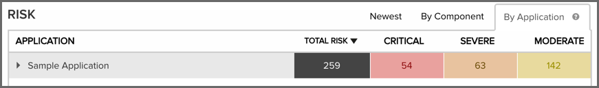 figs/web/clm-server-dashboard-highest-risk-by-application.png