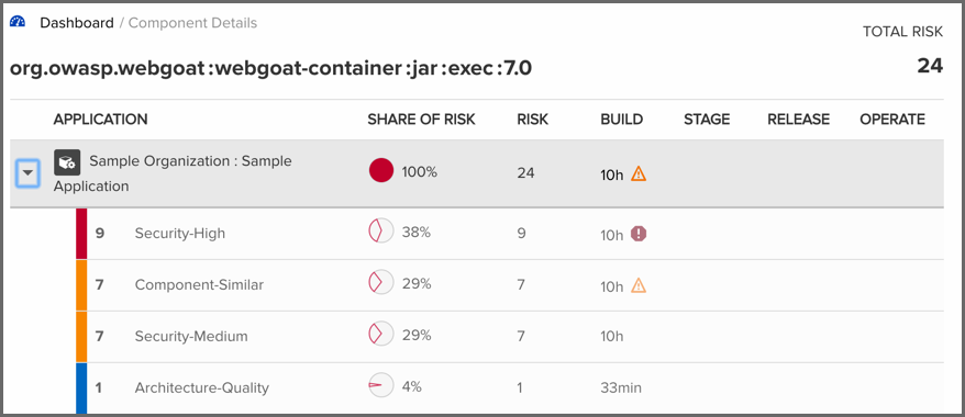 figs/web/clm-server-dashboard-component-detail-page.png