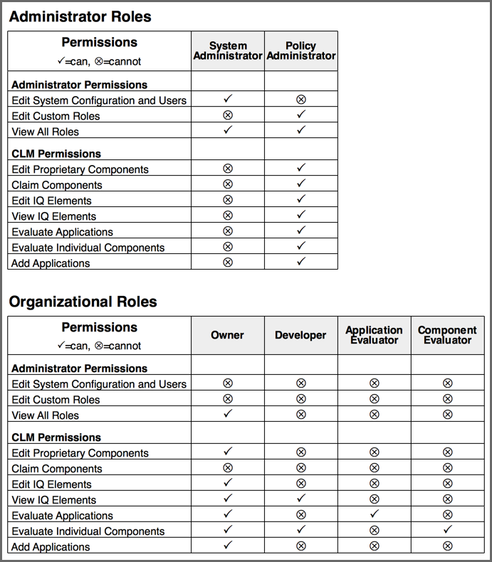 figs/web/builtin-role-permissions.png