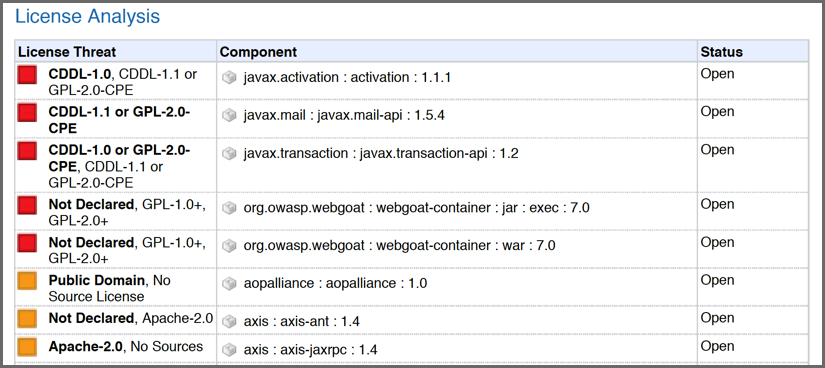 figs/web/app-comp-report-pdf-license-analysis.png