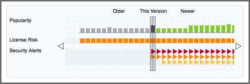 figs/web/nxrm3-cip-graph.png