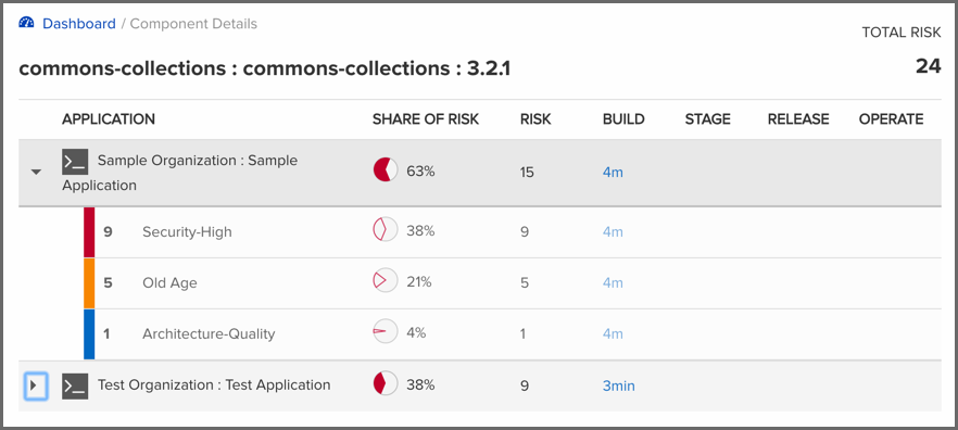 figs/web/clm-server-dashboard-component-detail-page.png