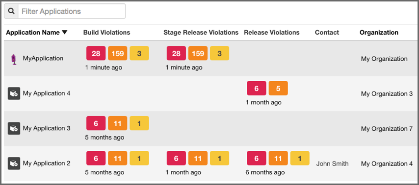 figs/web/clm-server-reporting-view.png