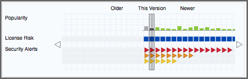 figs/web/ide-eclipse-component-info-range.png