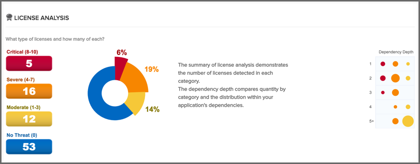 figs/web/app-comp-report-license-analysis-summary.png