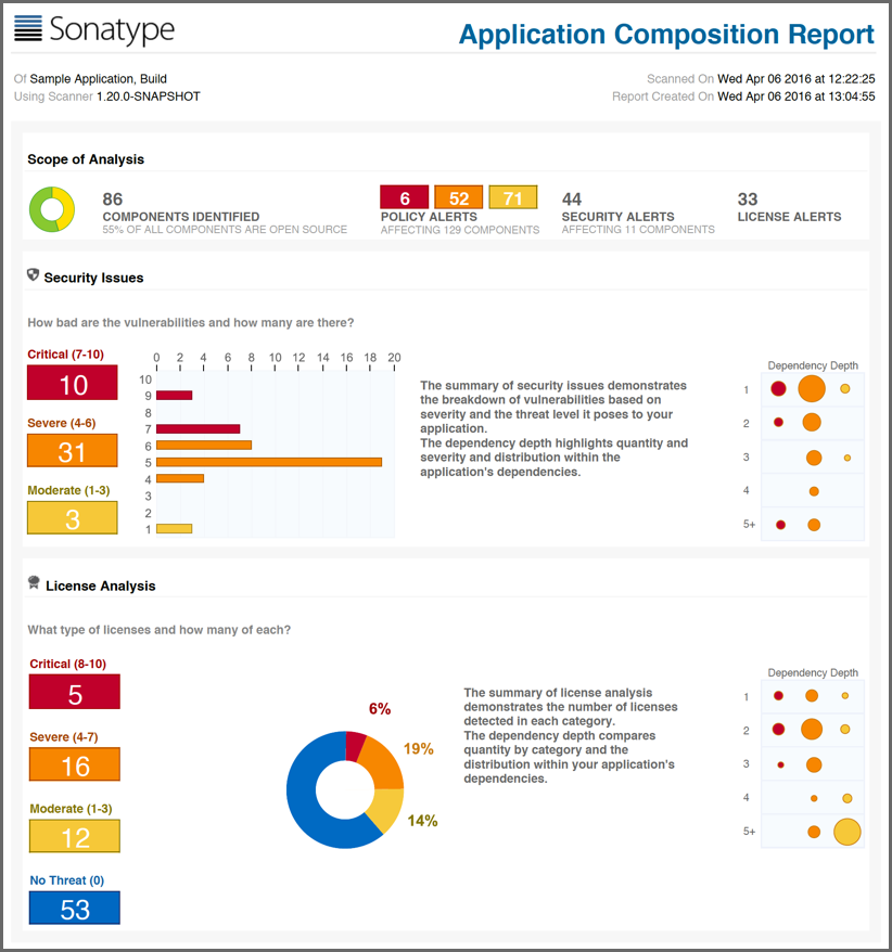 figs/web/app-comp-report-pdf-summary.png